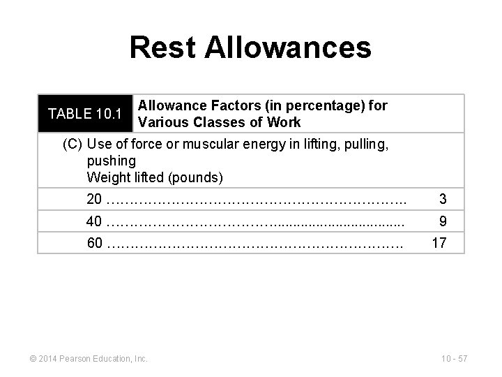 Rest Allowances TABLE 10. 1 Allowance Factors (in percentage) for Various Classes of Work