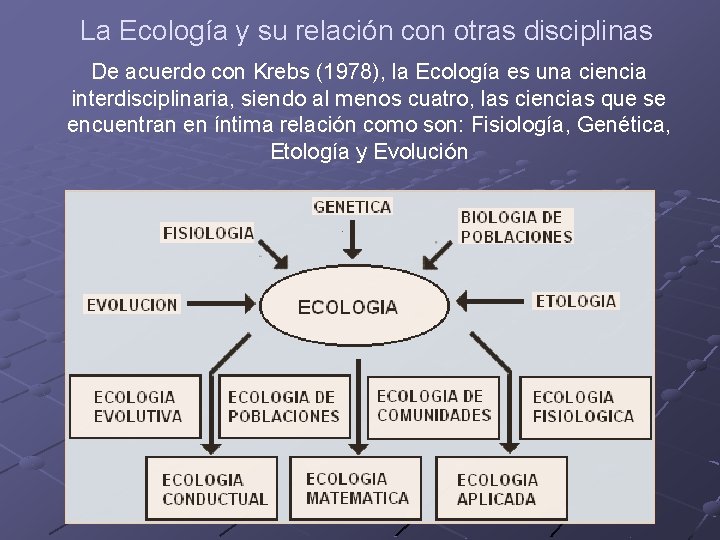 La Ecología y su relación con otras disciplinas De acuerdo con Krebs (1978), la