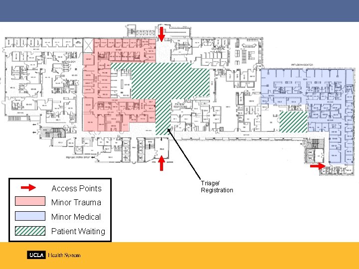 Access Points Minor Trauma Minor Medical Patient Waiting Triage/ Registration 