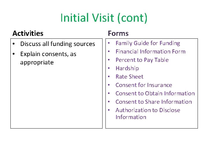 Initial Visit (cont) Activities Forms • Discuss all funding sources • Explain consents, as