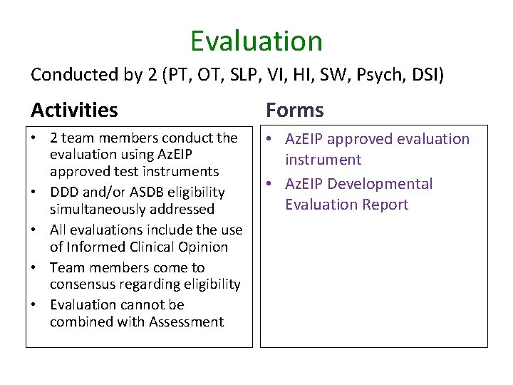 Evaluation Conducted by 2 (PT, OT, SLP, VI, HI, SW, Psych, DSI) Activities Forms