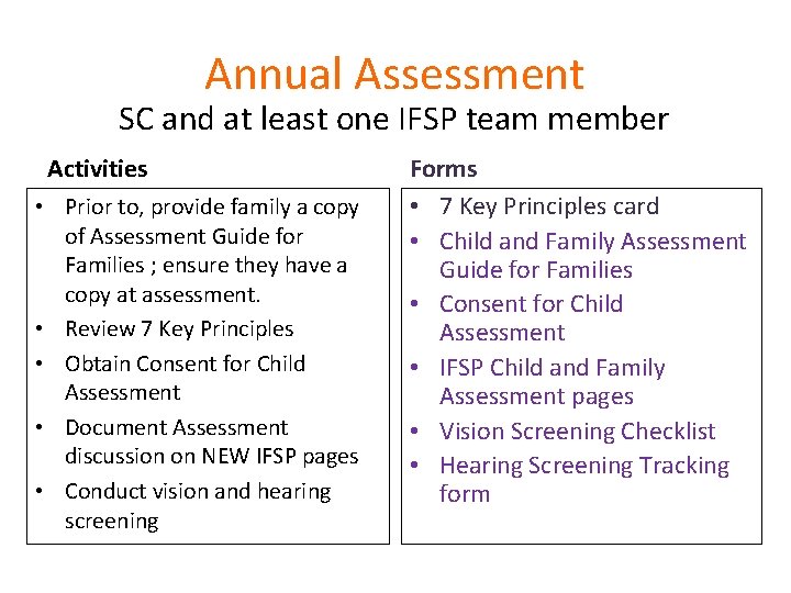 Annual Assessment SC and at least one IFSP team member Activities • Prior to,