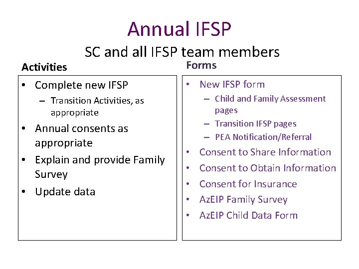 Annual IFSP Activities SC and all IFSP team members • Complete new IFSP Forms