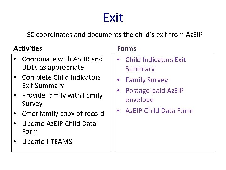 Exit SC coordinates and documents the child’s exit from Az. EIP Activities • Coordinate