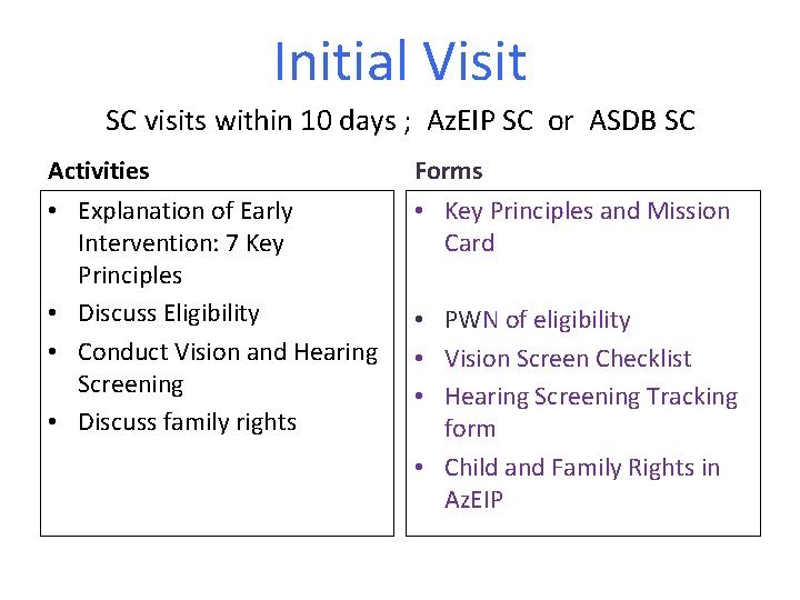 Initial Visit SC visits within 10 days ; Az. EIP SC or ASDB SC