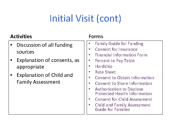 Initial Visit (cont) Activities Forms • Discussion of all funding sources • Explanation of