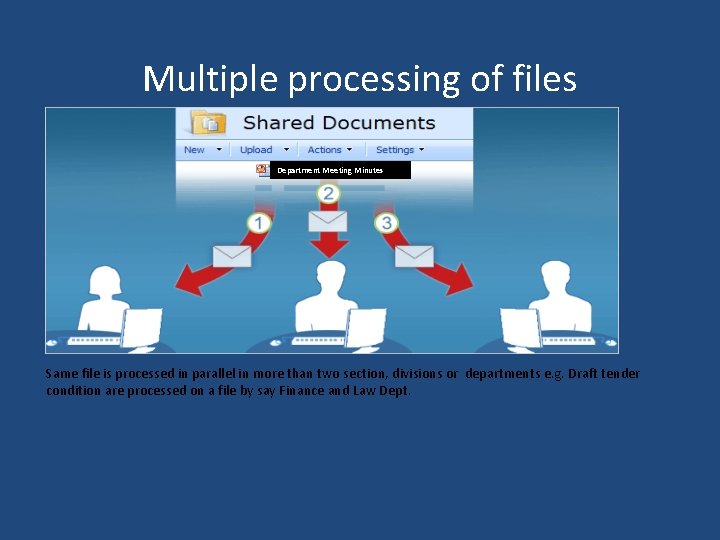 Multiple processing of files Department Meeting Minutes Same file is processed in parallel in