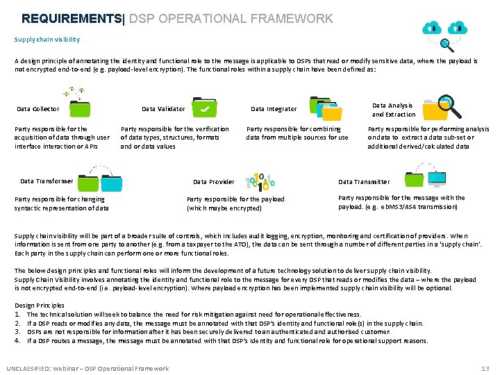 REQUIREMENTS| DSP OPERATIONAL FRAMEWORK Supply chain visibility A design principle of annotating the identity