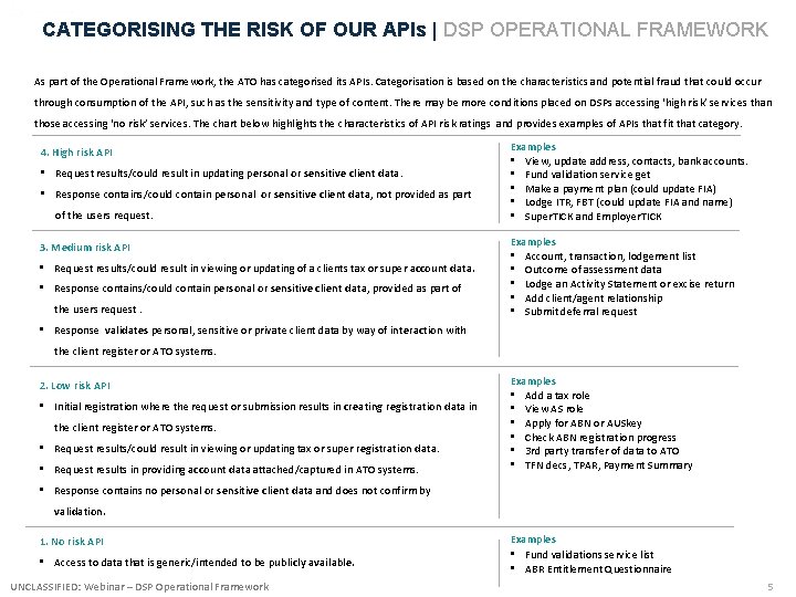 CATEGORISING THE RISK OF OUR APIs | DSP OPERATIONAL FRAMEWORK As part of the