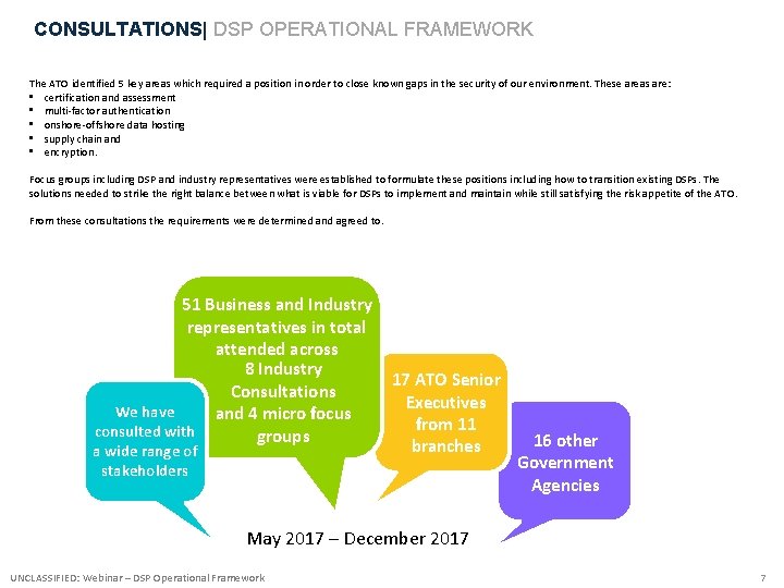 CONSULTATIONS| DSP OPERATIONAL FRAMEWORK The ATO identified 5 key areas which required a position