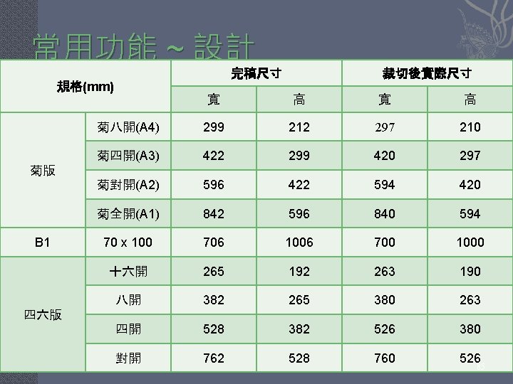 常用功能 ~ 設計 完稿尺寸 裁切後實際尺寸 規格(mm) 寬 高 菊八開(A 4) 299 212 297 210