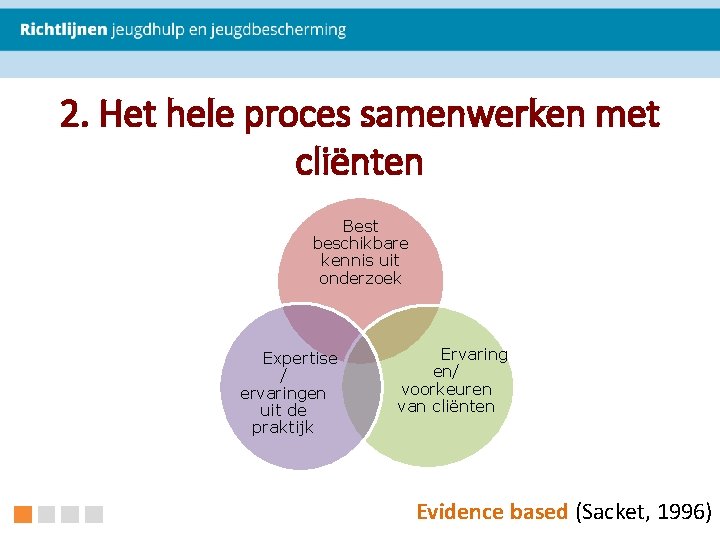 2. Het hele proces samenwerken met cliënten Best beschikbare kennis uit onderzoek Expertise /