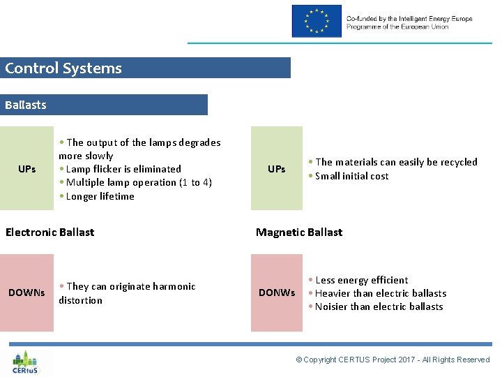 Control Systems Ballasts • The output of the lamps degrades UPs more slowly •