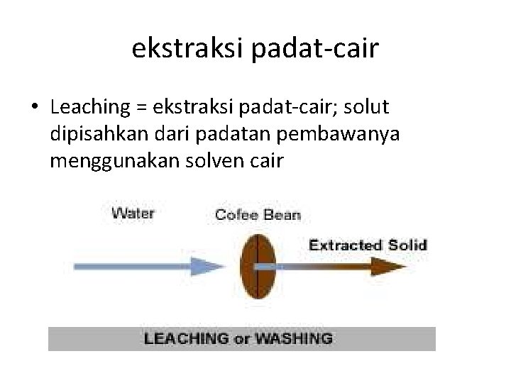 ekstraksi padat-cair • Leaching = ekstraksi padat-cair; solut dipisahkan dari padatan pembawanya menggunakan solven