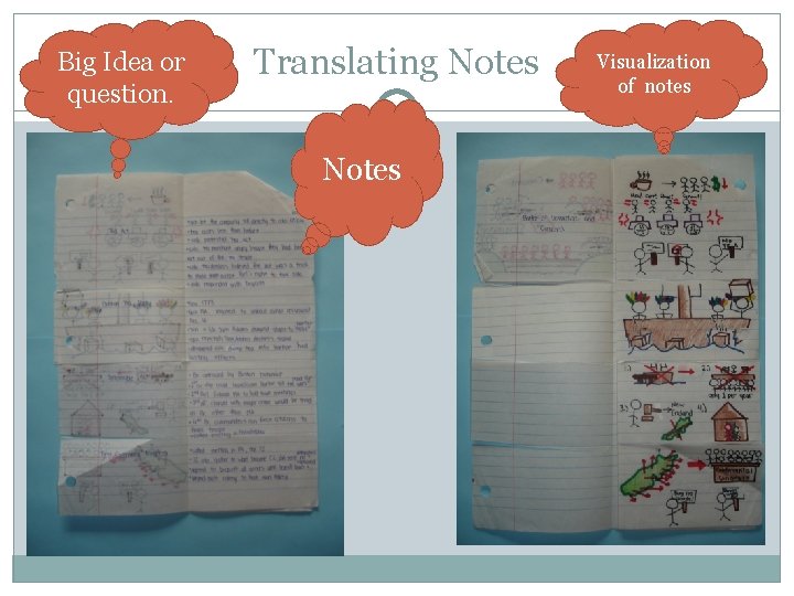 Big Idea or question. Translating Notes Visualization of notes 