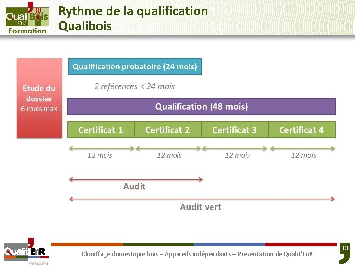 Rythme de la qualification Qualibois Chauffage domestique bois – Appareils indépendants – Présentation de