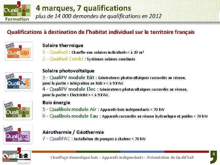 4 marques, 7 qualifications plus de 14 000 demandes de qualifications en 2012 Qualifications