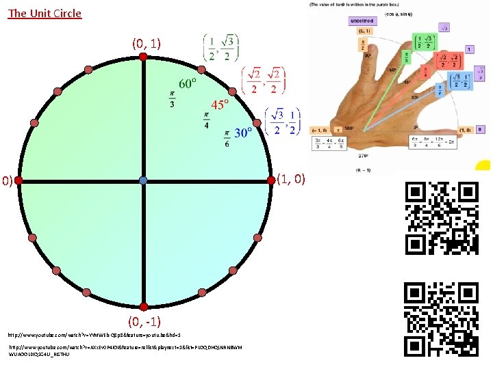The Unit Circle (0, 1) (1, 0) 0) (0, -1) http: //www. youtube. com/watch?