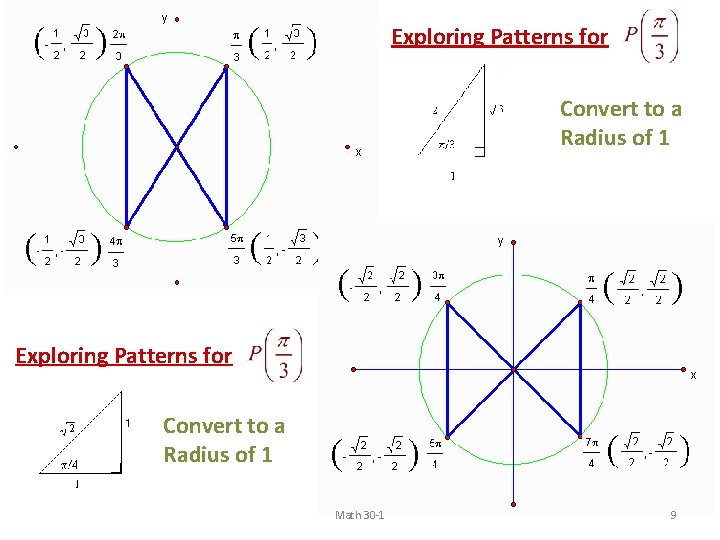 Exploring Patterns for Convert to a Radius of 1 Math 30 -1 9 