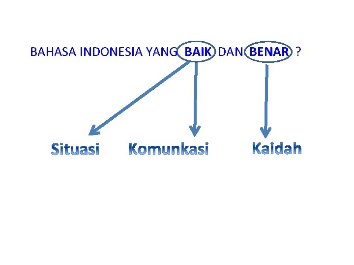 BAHASA INDONESIA YANG BAIK DAN BENAR ? 