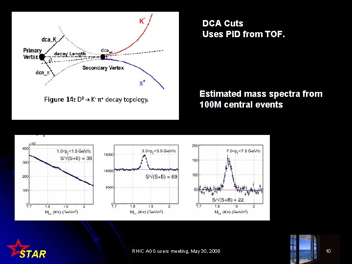 DCA Cuts Uses PID from TOF. Estimated mass spectra from 100 M central events