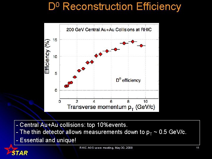 D 0 Reconstruction Efficiency - Central Au+Au collisions: top 10%events. - The thin detector