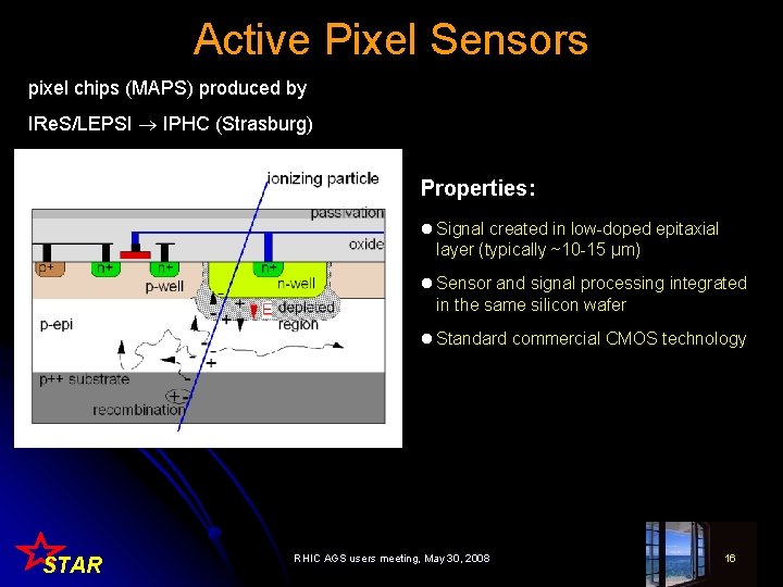 Active Pixel Sensors pixel chips (MAPS) produced by IRe. S/LEPSI IPHC (Strasburg) Properties: l