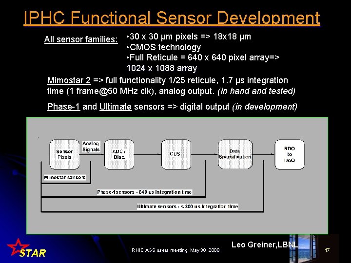 IPHC Functional Sensor Development • 30 x 30 µm pixels => 18 x 18