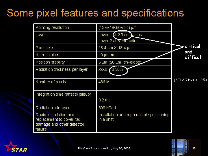 Some pixel features and specifications Pointing resolution (13 19 Ge. V/p c) m Layers