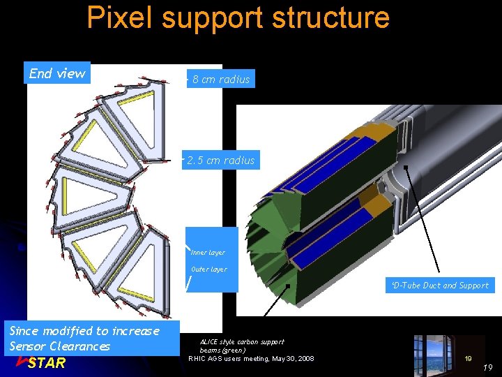 Pixel support structure End view 8 cm radius 2. 5 cm radius Inner layer
