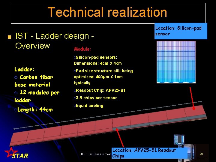 Technical realization Location: Silicon-pad sensor IST - Ladder design Overview Module: Ladder: Carbon fiber