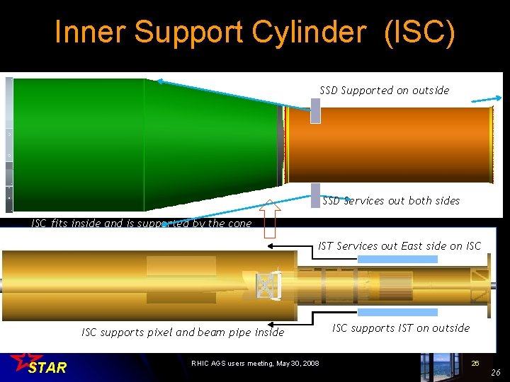 Inner Support Cylinder (ISC) SSD Supported on outside SSD Services out both sides ISC