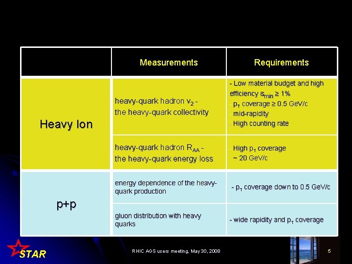 Measurements heavy-quark hadron v 2 the heavy-quark collectivity Heavy Ion u heavy-quark hadron RAA