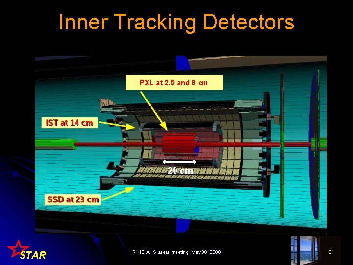 Inner Tracking Detectors PXL at 2. 5 and 8 cm 20 cm STAR RHIC