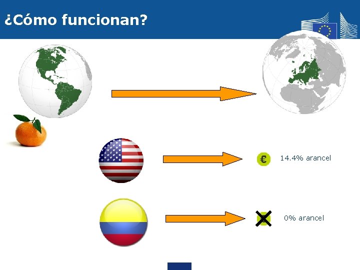 ¿Cómo funcionan? 14. 4% arancel 0% arancel 