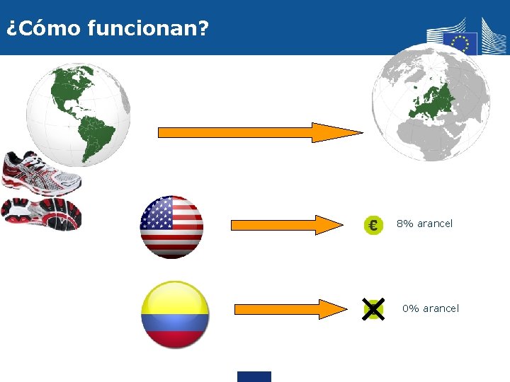 ¿Cómo funcionan? 8% arancel 0% arancel 