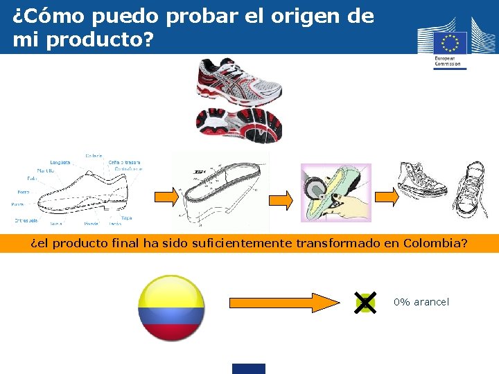 ¿Cómo puedo probar el origen de mi producto? ¿el producto final ha sido suficientemente