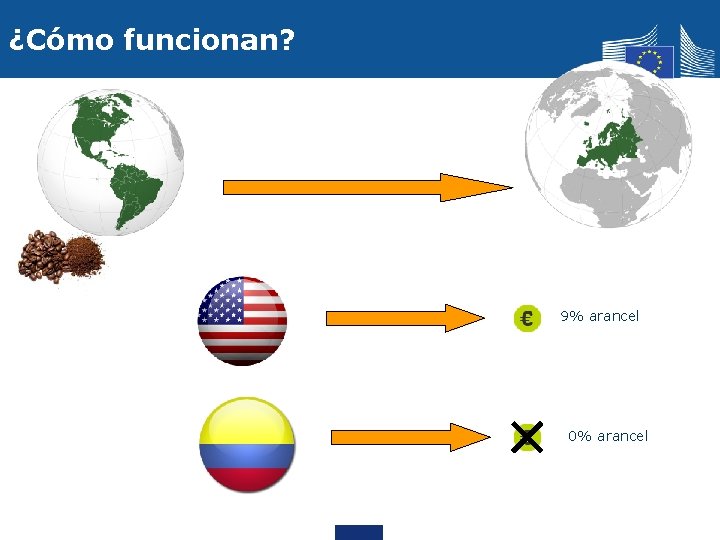 ¿Cómo funcionan? 9% arancel 0% arancel 