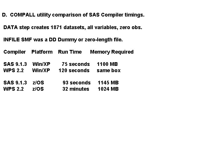 D. COMPALL utility comparison of SAS Compiler timings. DATA step creates 1871 datasets, all