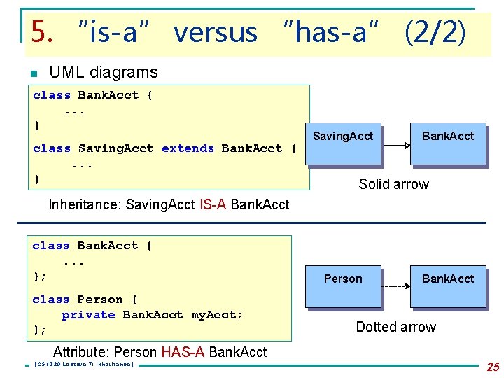 5. “is-a” versus “has-a” (2/2) n UML diagrams class Bank. Acct {. . . 5. “is-a” versus “has-a” (2/2) n UML diagrams class Bank. Acct {. . .