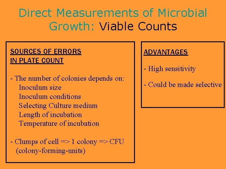 Direct Measurements of Microbial Growth: Viable Counts SOURCES OF ERRORS IN PLATE COUNT -