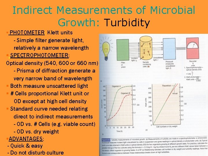 Indirect Measurements of Microbial Growth: Turbidity § PHOTOMETER: Klett units - Simple filter generate