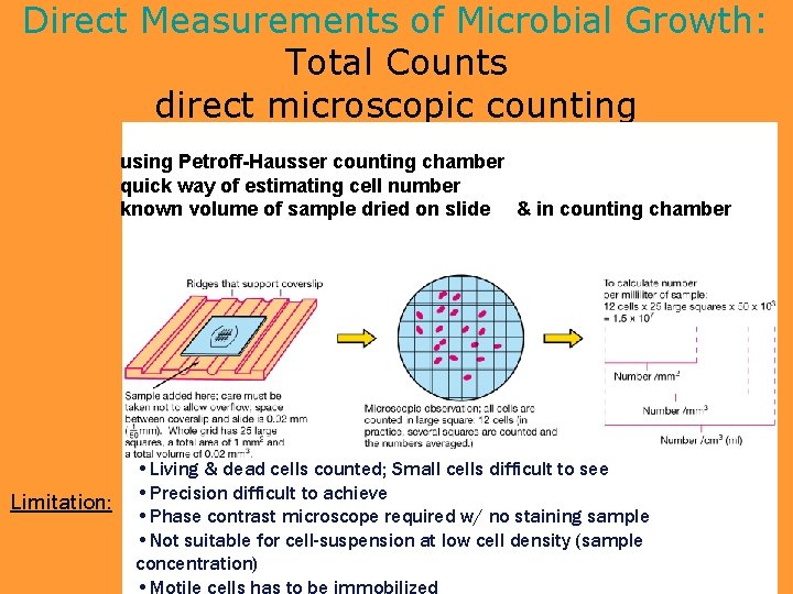 Direct Measurements of Microbial Growth: Total Counts direct microscopic counting using Petroff-Hausser counting chamber