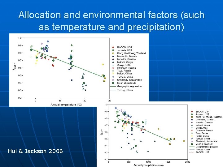 Allocation and environmental factors (such as temperature and precipitation) Hui & Jackson 2006 