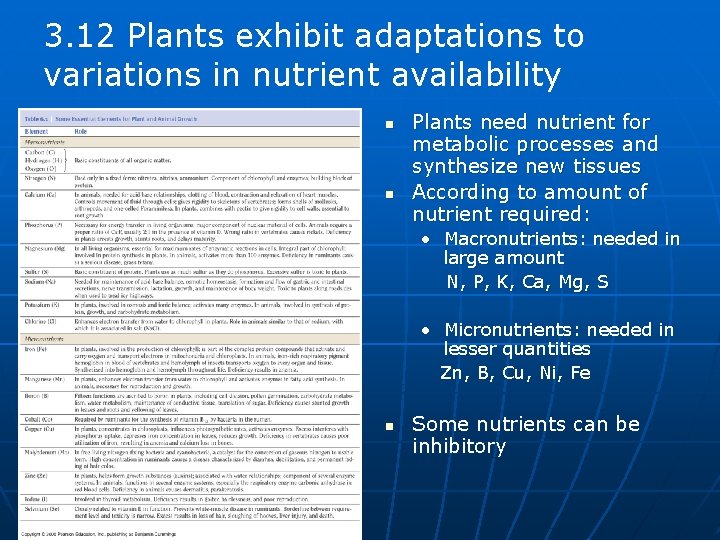 3. 12 Plants exhibit adaptations to variations in nutrient availability n n Plants need