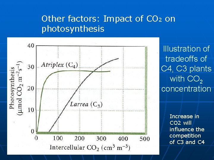 Other factors: Impact of CO 2 on photosynthesis Illustration of tradeoffs of C 4,