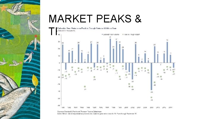 MARKET PEAKS & TROUGHS 