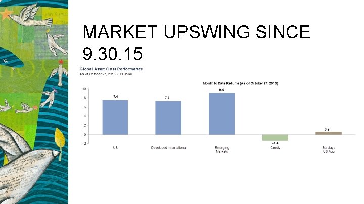 MARKET UPSWING SINCE 9. 30. 15 