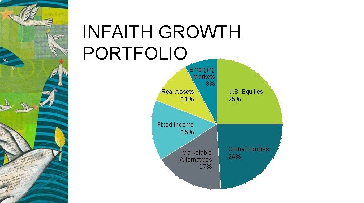 INFAITH GROWTH PORTFOLIO Emerging Markets 8% Real Assets 11% U. S. Equities 25% Fixed