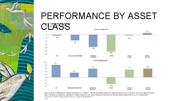 PERFORMANCE BY ASSET CLASS 